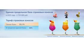 Чему равен единый социальный тариф в МегаФон