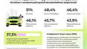 Что такое КБМ в страховке на автомобиль