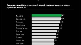 Что такое промоакция в МегаФон
