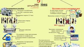 Что входит в государственные услуги в МегаФон