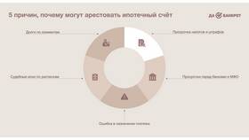 Депозитный счет приставов: что это в МегаФон