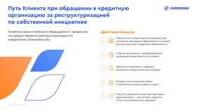ГПБ: что за банк в МегаФон