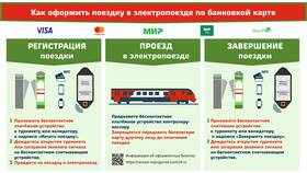Как оплатить билет по карте в МегаФон