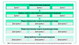 Как определить доход ООО в МегаФон