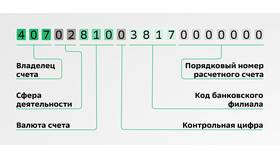 Как открыть счет в евро в Сбербанке в МегаФон