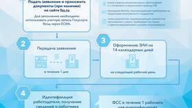 Как получить больничную выплату через Госуслуги в МегаФон