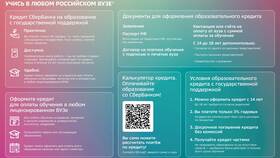 Как получить кредит в Сбербанке в МегаФон