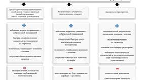Как поменять юридическое лицо в организации в МегаФон