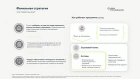 Как работает страхование в Сбербанке в МегаФон