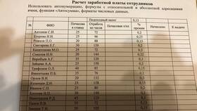 Как рассчитать заработную плату в Excel в МегаФон