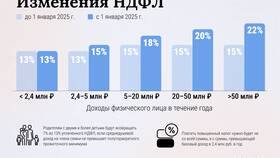 Как рассчитывать НДФЛ в 2025 году в МегаФон
