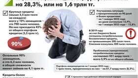 Как решить проблему долга по кредитам в МегаФон