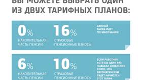 Как снять накопительную пенсию в Сбербанк НПФ в МегаФон