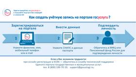 Как создать кабинет на Госуслугах в МегаФон