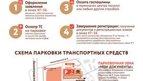 Как вернуть госпошлину за услуги ГИБДД через Госуслуги в МегаФон