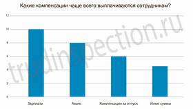Как выплачивается зарплата во время отпуска в МегаФон