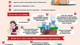 Как вывести условные обязательства (устолоса) в МегаФон