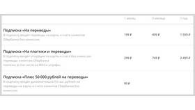 Комиссии за переводы через СБП в Сбербанке в МегаФон