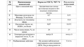 Паспорт РР: что это такое в МегаФон
