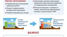 Почему перестали выдавать зеленые пластиковые СНИЛС в МегаФон