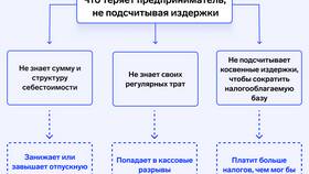 Постоянная зарплата: что это такое в МегаФон