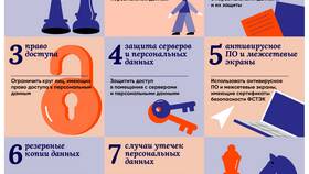 Зачем нужно уведомление об обработке персональных данных в МегаФон