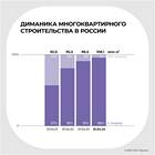 Анализ падения акций компаний
