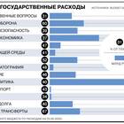 Что не является государственными расходами