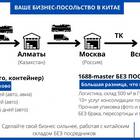 Как правильно рассчитать стоимость доставки