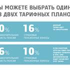 Как снять накопительную пенсию в Сбербанк НПФ