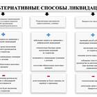 Ликвидация ООО: что происходит с уставным капиталом