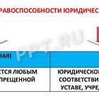 Правоспособность юридического лица: понятие и особенности